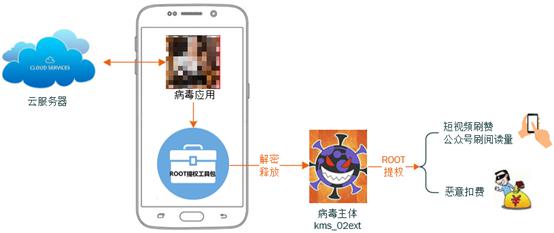 被人粘是一種怎樣體驗(yàn)？安卓黨：手機(jī)中個(gè)“刷贊狂魔”病毒試試
