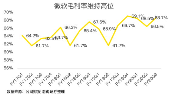 老虎證券：后比爾蓋茨時代 微軟為何能穩(wěn)居美股市值一哥？