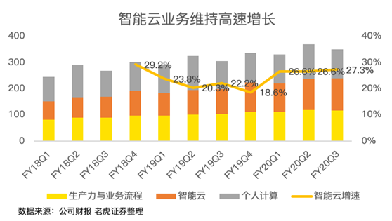 老虎證券：后比爾蓋茨時代 微軟為何能穩(wěn)居美股市值一哥？
