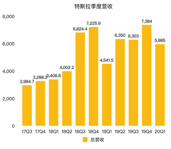 老虎證券：為何福特虧損20億美元 特斯拉卻逆勢盈利？
