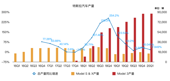 老虎證券：為何福特虧損20億美元 特斯拉卻逆勢盈利？