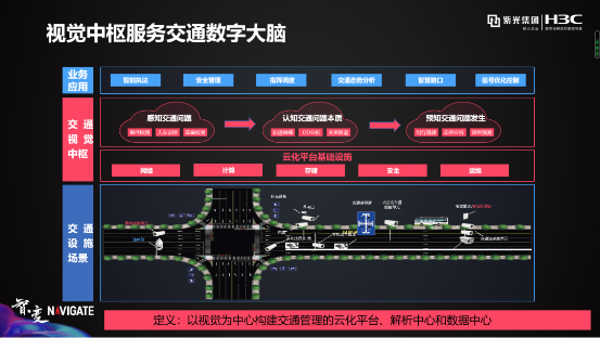 盤點紫光華智視覺中樞在城市、交通、企業(yè)園區(qū)的9大關(guān)鍵詞