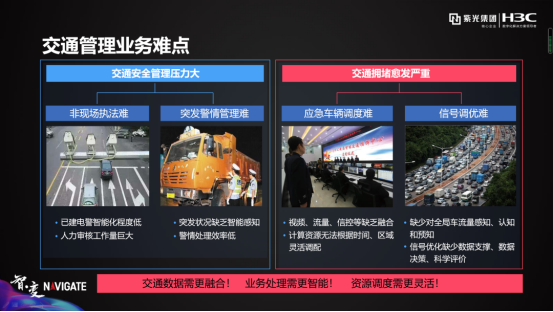 盤點紫光華智視覺中樞在城市、交通、企業(yè)園區(qū)的9大關(guān)鍵詞