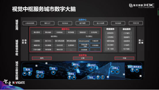 盤點紫光華智視覺中樞在城市、交通、企業(yè)園區(qū)的9大關(guān)鍵詞