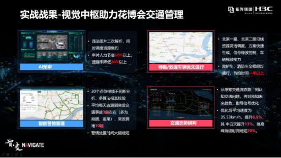 盤點紫光華智視覺中樞在城市、交通、企業(yè)園區(qū)的9大關(guān)鍵詞