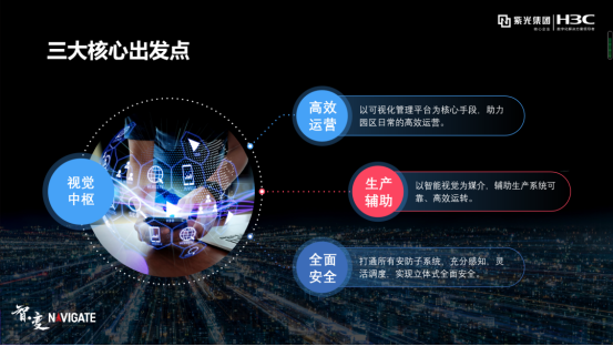 盤點紫光華智視覺中樞在城市、交通、企業(yè)園區(qū)的9大關(guān)鍵詞