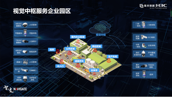 盤點紫光華智視覺中樞在城市、交通、企業(yè)園區(qū)的9大關(guān)鍵詞