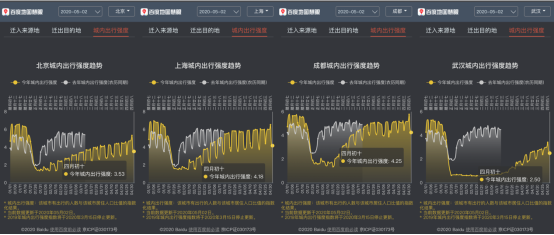 假期過半擁堵趨勢如何？百度地圖顯示景區(qū)周邊擁堵明顯、交通樞紐周邊擁堵緩解