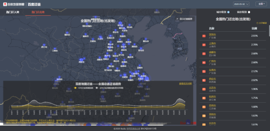 假期過半擁堵趨勢如何？百度地圖顯示景區(qū)周邊擁堵明顯、交通樞紐周邊擁堵緩解