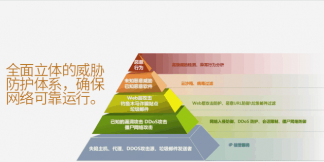 山石網(wǎng)科全鏈條式網(wǎng)安解決方案，助烏市疾控中心全力戰(zhàn)“疫”