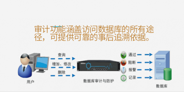 山石網(wǎng)科全鏈條式網(wǎng)安解決方案，助烏市疾控中心全力戰(zhàn)“疫”