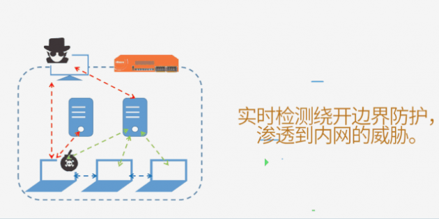 山石網(wǎng)科全鏈條式網(wǎng)安解決方案，助烏市疾控中心全力戰(zhàn)“疫”