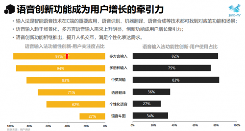賽諾市場(chǎng)研究：2020年輸入法行業(yè)報(bào)告 語(yǔ)音輸入大顯身手