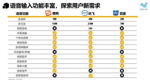 賽諾市場(chǎng)研究：2020年輸入法行業(yè)報(bào)告 語(yǔ)音輸入大顯身手