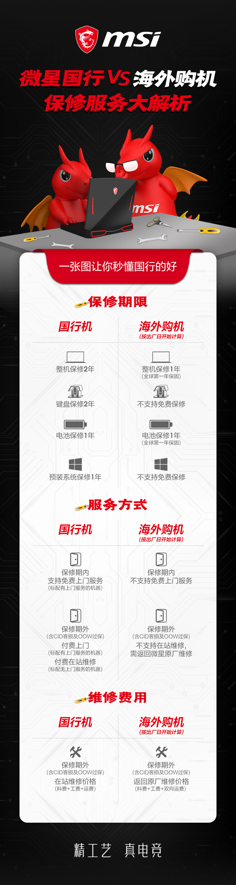 微星筆記本保修服務大解析：國行售后真香！