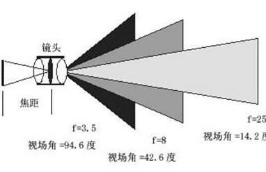 《選購頭戴顯示器時，只需要看ppd嗎？》