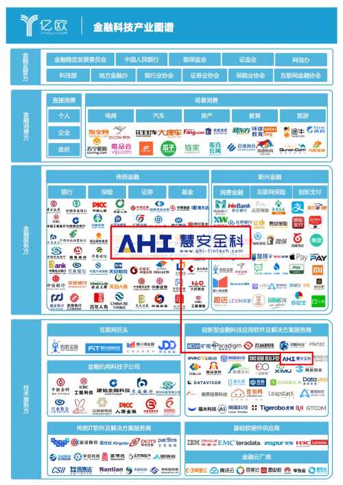 慧安金科：變中求進，AI賦能金融監(jiān)管科技