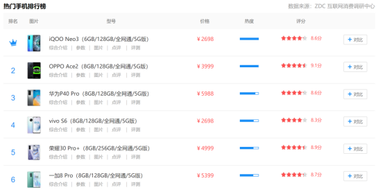 體驗(yàn)三大件，144Hz競(jìng)速屏、立體雙揚(yáng)+Hi-Fi，iQOO Neo3有點(diǎn)料