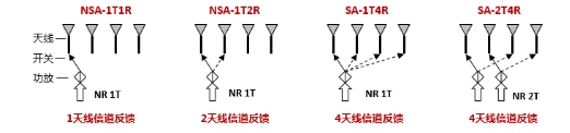韓國5G體驗揭秘，64T64R基站和SRS天選兩大法寶是關鍵