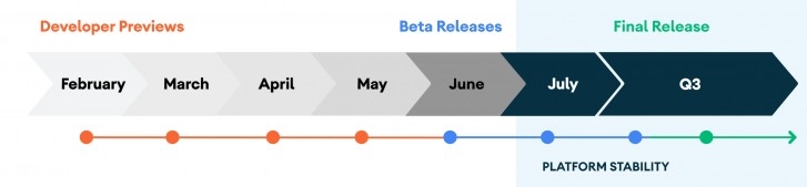 谷歌官宣Android 11 Beta發(fā)布會：6月3日見！