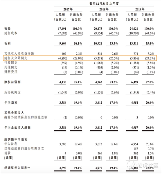 老虎證券：農(nóng)夫山泉究竟有多賺錢 毛利比肩可口可樂(lè)