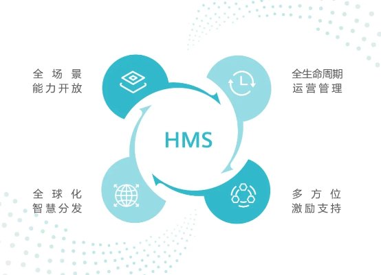 華為P40系列搭載的HMS 全力打造更美好的全場(chǎng)景數(shù)字生活