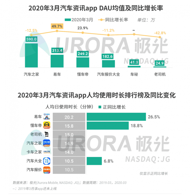 極光：停學不停課，K12教育行業(yè)滲透率暴漲至37.4%，同比增長17.1%