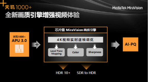 聯(lián)發(fā)科旗艦SoC再放大招，5G、游戲、視頻、屏幕技術(shù)齊了！