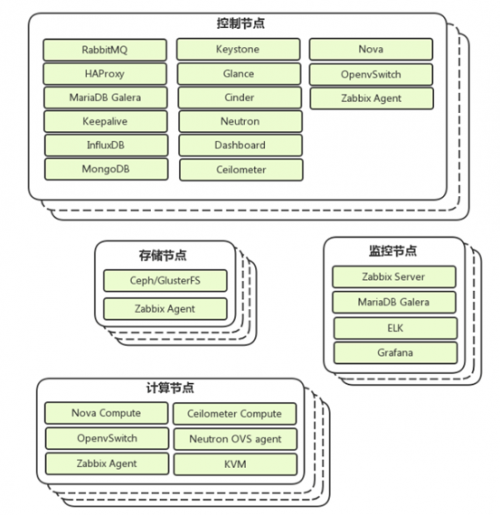九州云助力食品業(yè)巨頭乘云而上，開(kāi)啟零售新時(shí)代