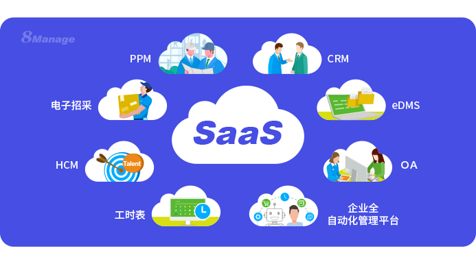 為什么使用SaaS？一文看懂SaaS產(chǎn)品優(yōu)勢！