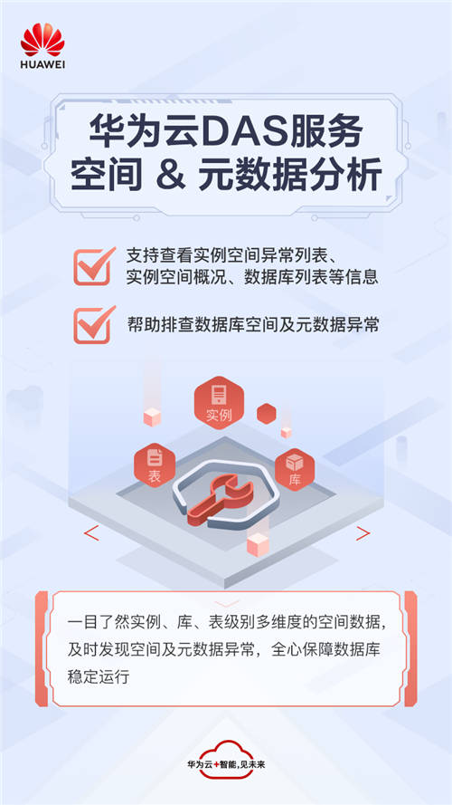 空間異常即刻診斷，華為云DAS服務(wù)新增空間&元數(shù)據(jù)分析特性