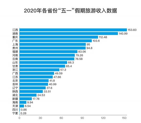 旅游消費市場逐步復蘇，驢跡科技業(yè)績亮眼
