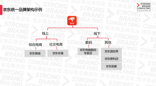 京東統(tǒng)一品牌戰(zhàn)略進(jìn)入下沉市場？思創(chuàng)客品牌咨詢機(jī)構(gòu)研究