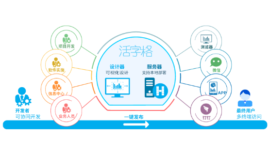活字格賦能U家工場，家裝公司使用低代碼搭建銷售管理系統(tǒng)