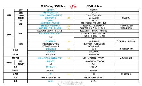 拍照好就是機皇？看三星Galaxy S20 Ultra 5G如何詮釋真旗艦