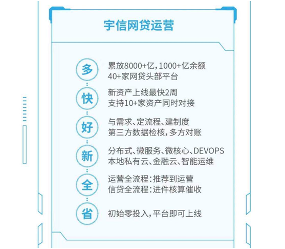 宇信科技發(fā)力數字創(chuàng)新業(yè)務 打造金融“新基建”2020樣本