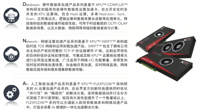 春品首發(fā)丨助力“新基建” 中科馭數(shù)發(fā)布KPU領(lǐng)域?qū)Ｓ孟盗杏?jì)算加速產(chǎn)品