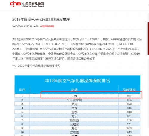 2020中國(guó)品牌價(jià)值榜揭曉 IAM問鼎空凈品牌強(qiáng)度第一