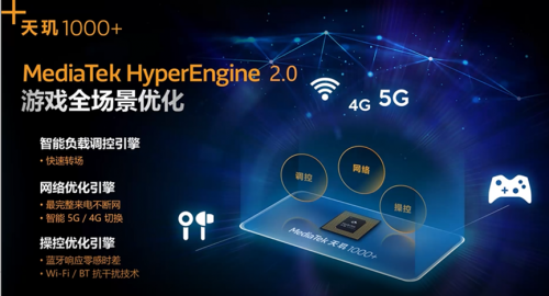 HyperEngine 2.0游戲引擎 聯(lián)發(fā)科升級5G游戲體驗