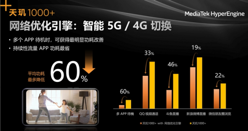 HyperEngine 2.0游戲引擎 聯(lián)發(fā)科升級5G游戲體驗