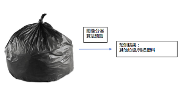 如何突圍“華為云杯”SODiC大賽，這場AI訓(xùn)練營開營一定不能錯過