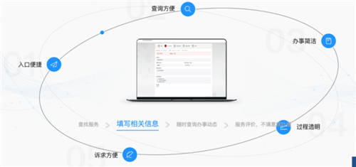“最多跑一次”跑出新速度！銳捷問(wèn)鼎智慧校園網(wǎng)上辦事平臺(tái)市場(chǎng)第一