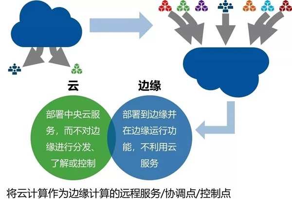 邊緣計(jì)算初體驗(yàn)：ZStack Mini如何將極簡(jiǎn)做到極致？