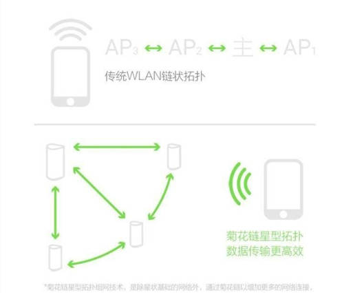 360路由器獲央視報(bào)道！助力智能家居聯(lián)動(dòng)，暢享無接觸新體驗(yàn)