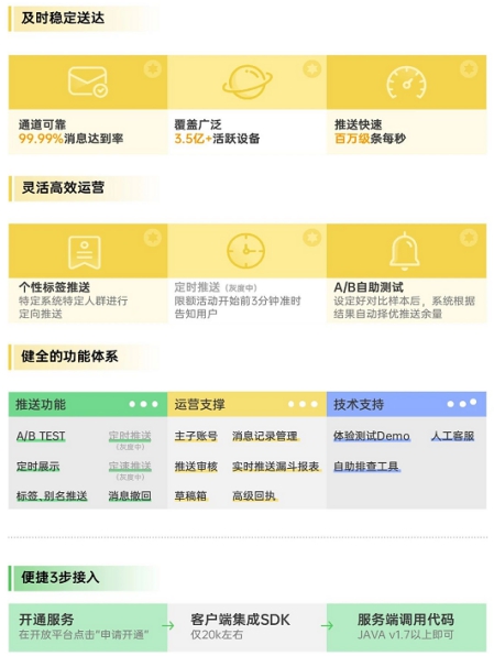 OPPO技術(shù)開放日第五期亮點(diǎn)匯總：移動(dòng)服務(wù)平臺 一站式接入能力聚合
