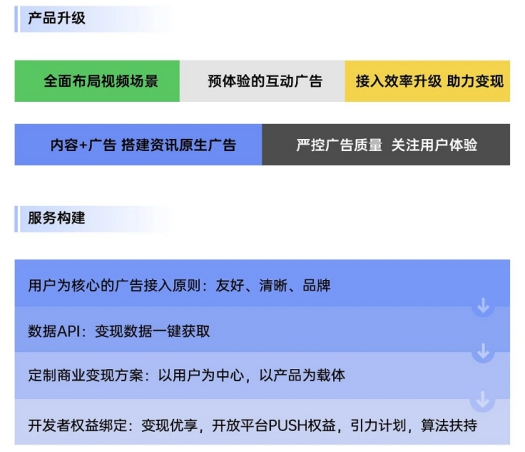 OPPO技術(shù)開放日第五期亮點(diǎn)匯總：移動(dòng)服務(wù)平臺 一站式接入能力聚合