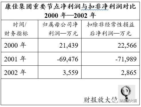 康佳集團不惑之年的轉型困惑