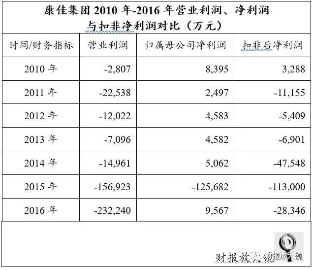 康佳集團不惑之年的轉型困惑