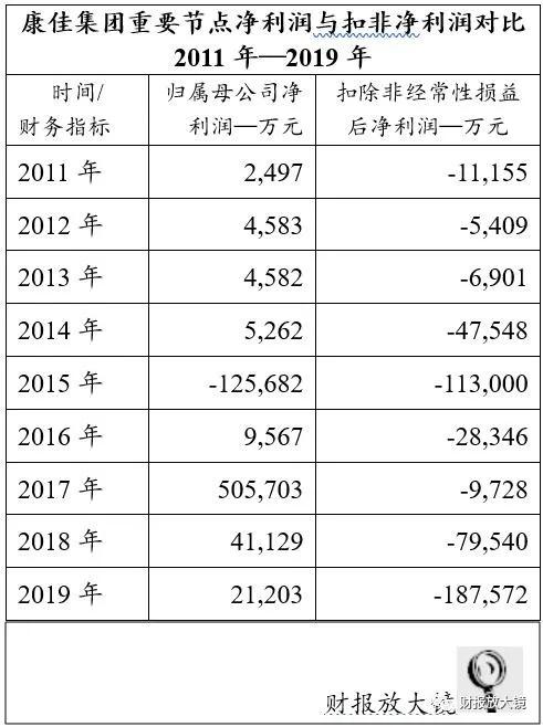 康佳集團不惑之年的轉型困惑