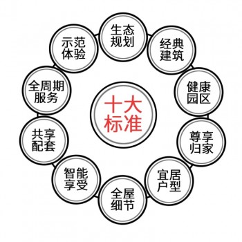 喜訊頻傳丨亞太天能再中標(biāo)廣東海倫堡地產(chǎn)智能鎖獨家集采！